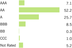 (BAR CHART)