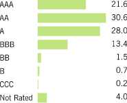 (CHART)