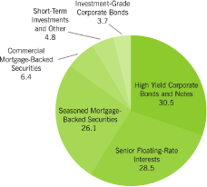 (PIE CHART)