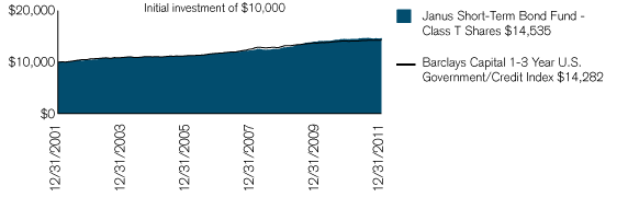 (PERFORMANCE CHART)