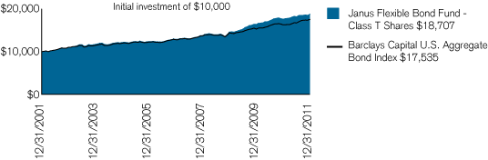 (PERFORMANCE CHART)