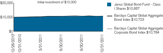 (PERFORMANCE CHART)