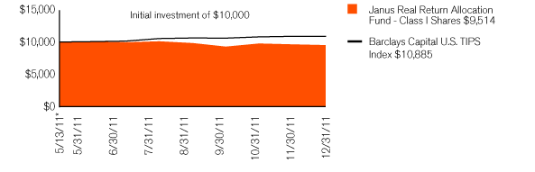 (PERFORMANCE CHART)