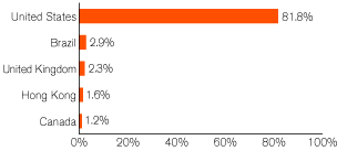 (GRAPH)