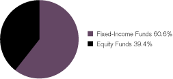 (GRAPH)