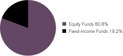 (GRAPH)