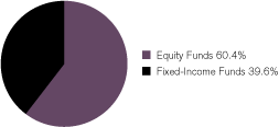 (GRAPH)