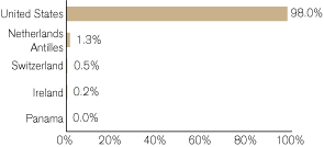 (GRAPH)