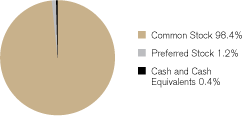 (GRAPH)