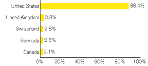 (GRAPH)