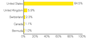 (GRAPH)