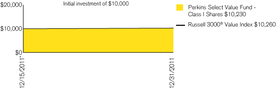 (PERFORMANCE CHART)