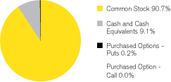 (GRAPH)