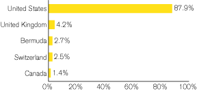 (GRAPH)