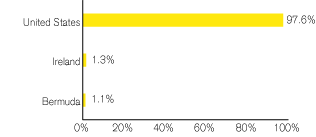 (GRAPH)