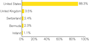 (GRAPH)