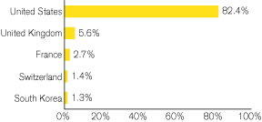 (GRAPH)