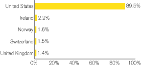 (GRAPH)