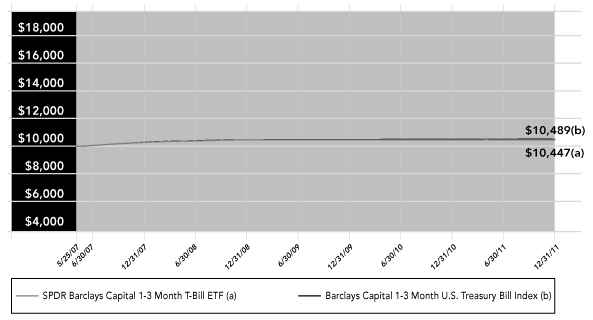 (PERFORMANCE GRAPH)