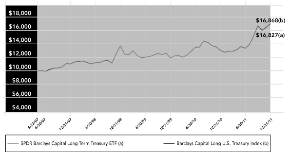 (PERFORMANCE GRAPH)