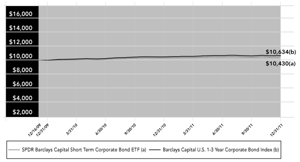 (PERFORMANCE GRAPH)