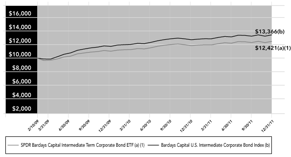 LINE GRAPH