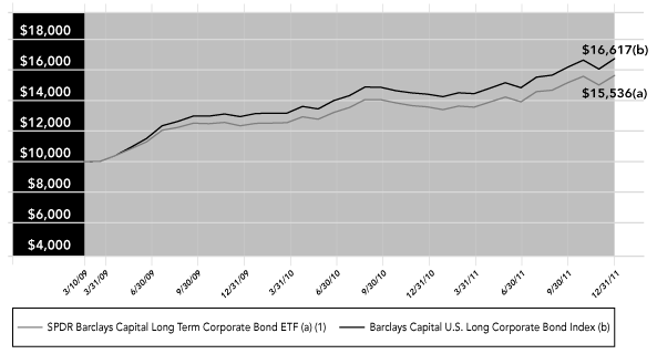 (PERFORMANCE GRAPH)