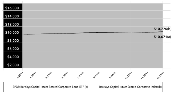 (PERFORMANCE GRAPH)