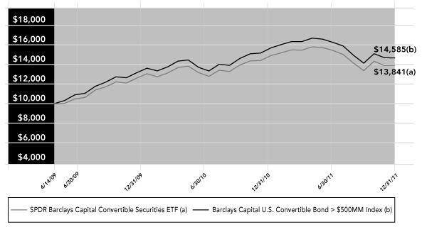 (PERFORMANCE GRAPH)