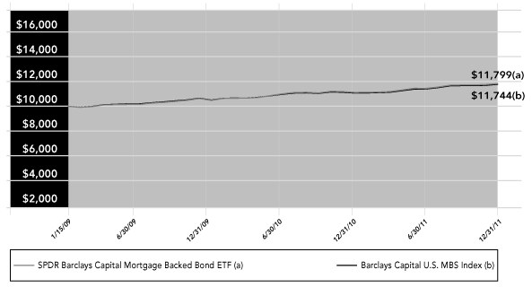 LINE GRAPH