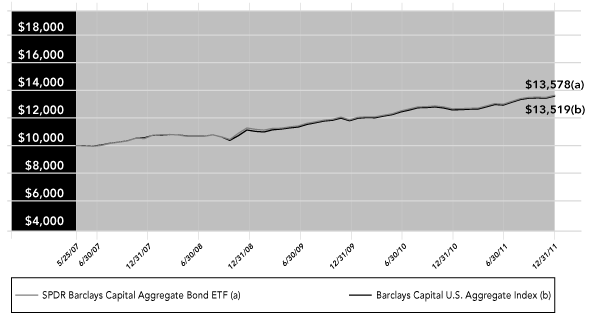 LINE GRAPH