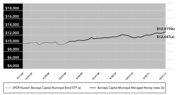 LINE GRAPH