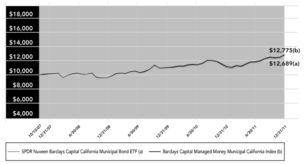 LINE GRAPH