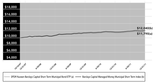 (PERFORMANCE GRAPH)