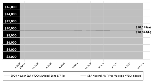 (PERFORMANCE GRAPH)