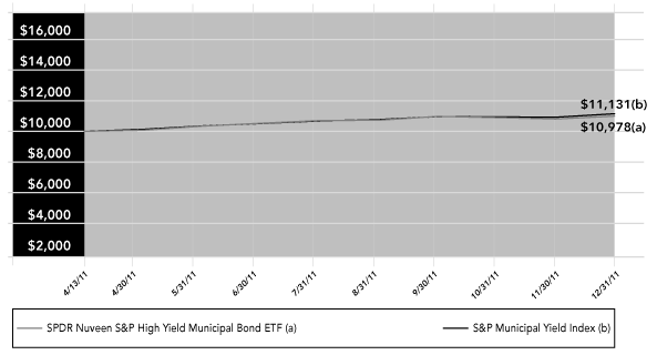 (PERFORMANCE GRAPH)