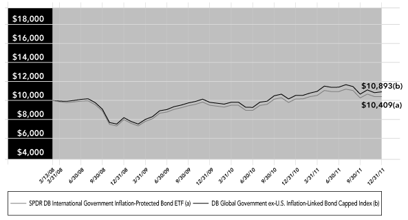 LINE GRAPH