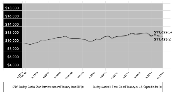 LINE GRAPH