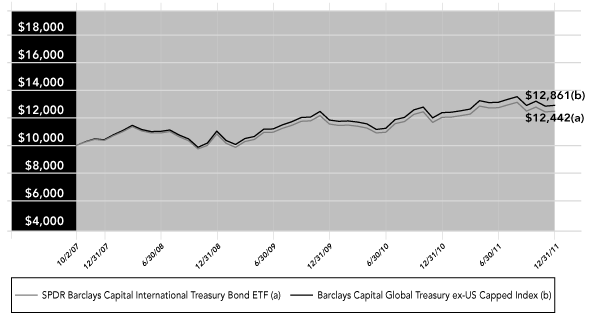 LINE GRAPH