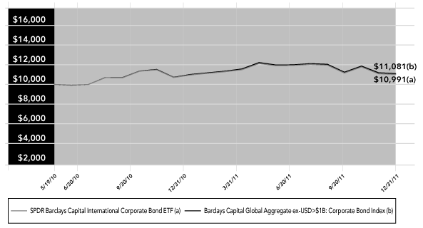 LINE GRAPH