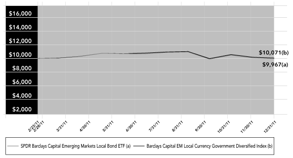 LINE GRAPH