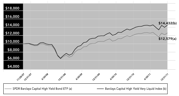 LINE GRAPH