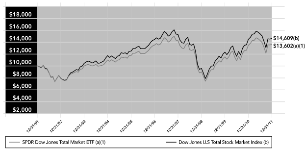 (LINE GRAPH)