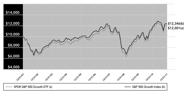 (PERFORMANCE GRAPH)