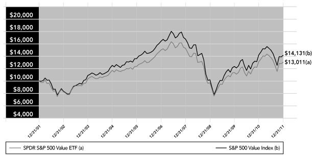 (PERFORMANCE GRAPH)