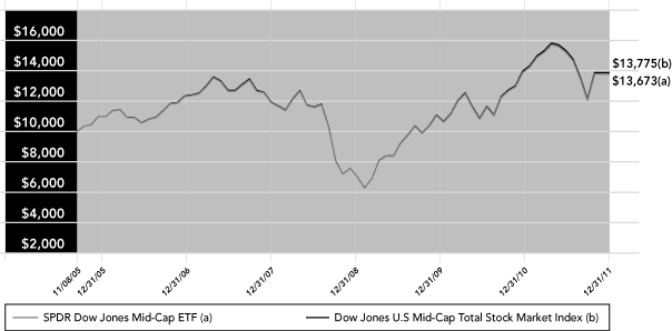 LINE GRAPH