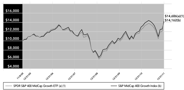 LINE GRAPH