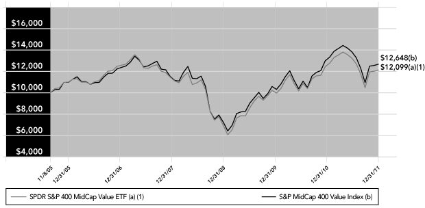 LINE GRAPH