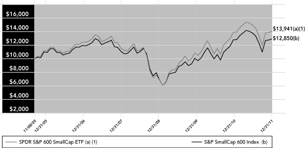 (PERFORMANCE GRAPH)