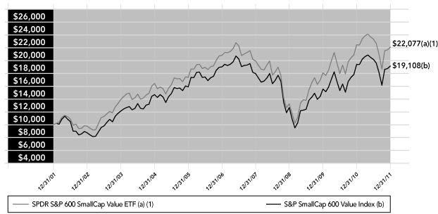 (PERFORMANCE GRAPH)